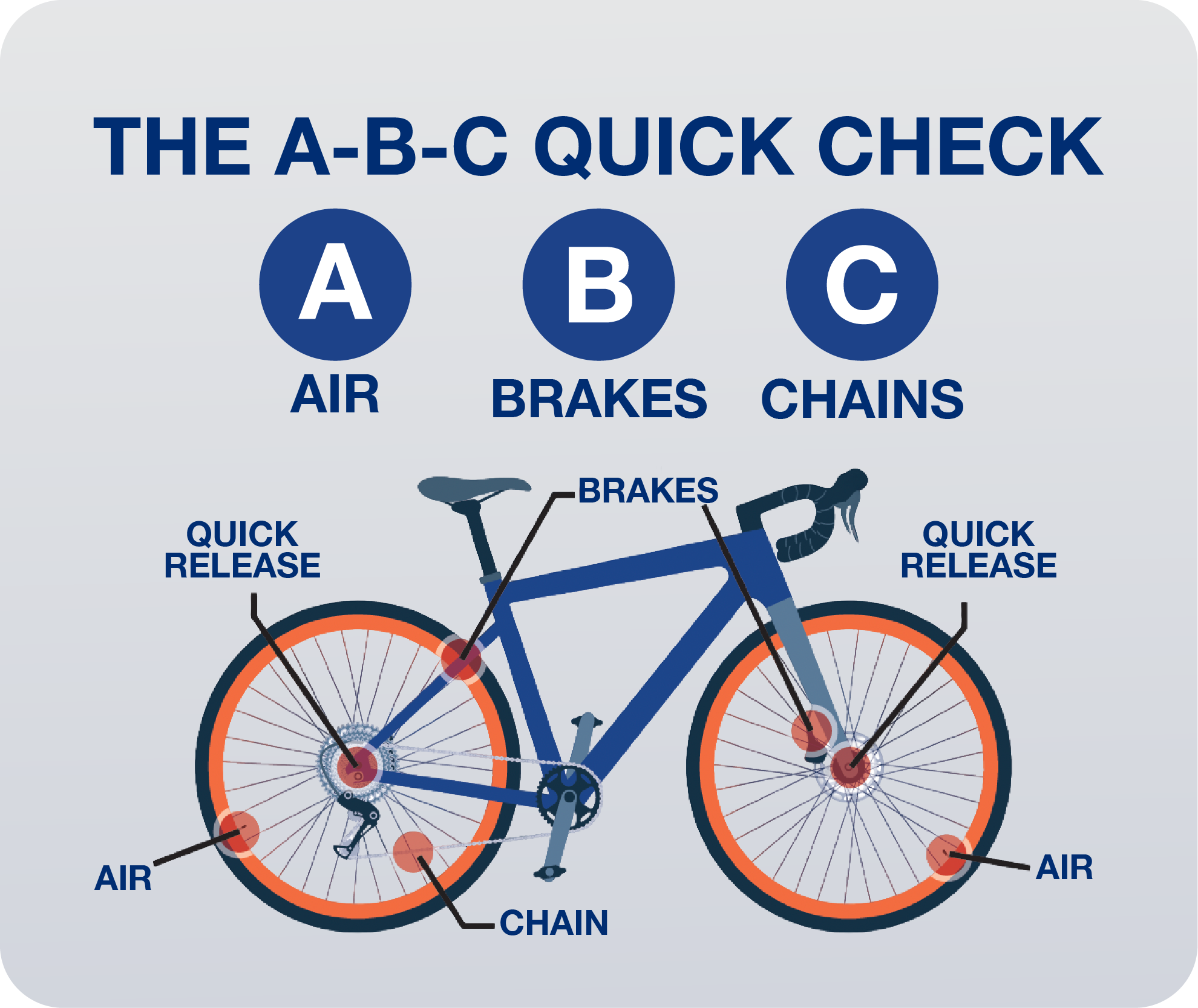 ABC Quick Check